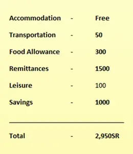 cost of living expenses