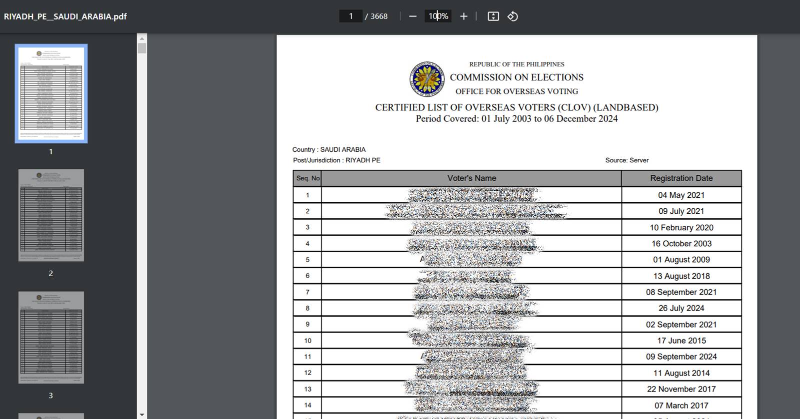 certified list of overseas voters filipinos in saudi riyadh jeddah