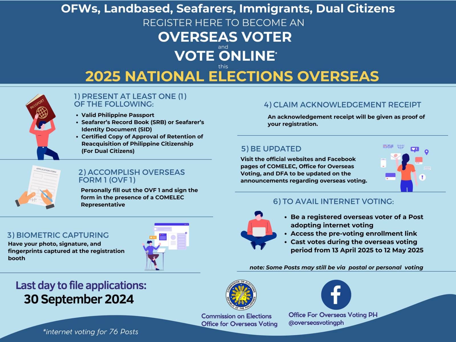 overseas voting registration for 2025 philippine elections