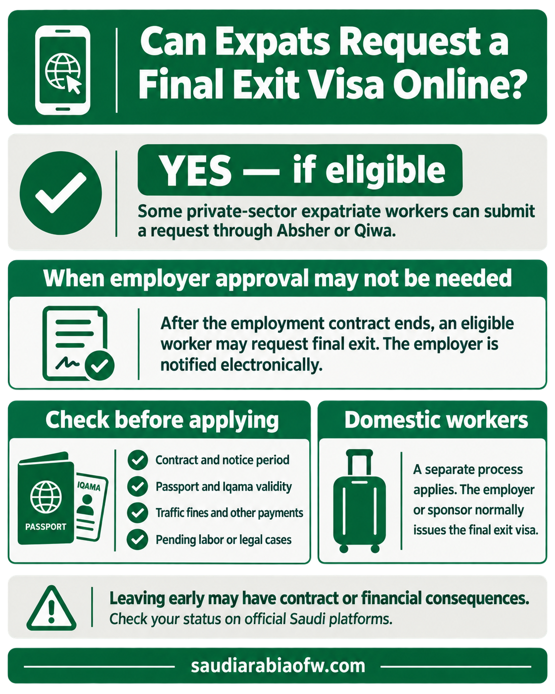 Can expats request a final exit visa online