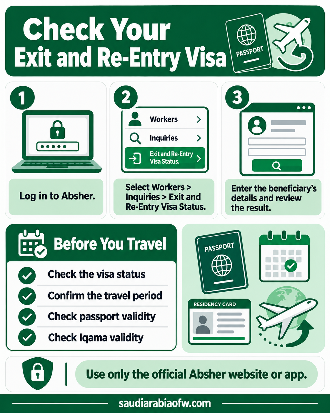 Exit and Re-Entry Visa Check