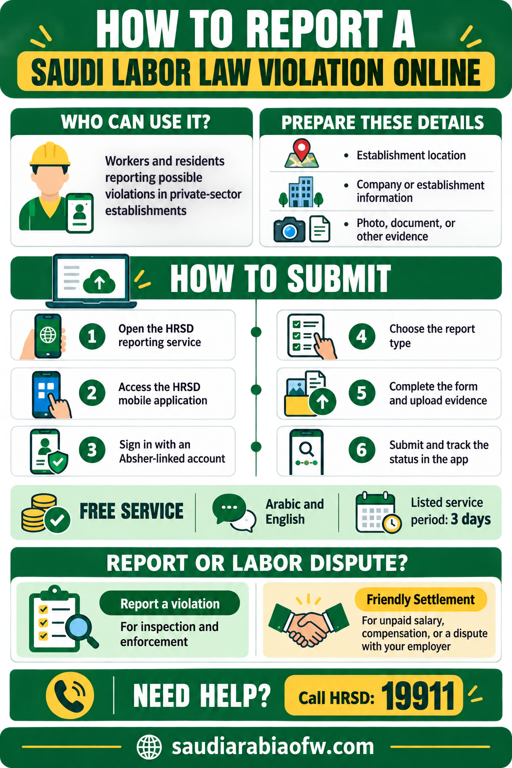 Reporting a Saudi Labor Law Violation Online