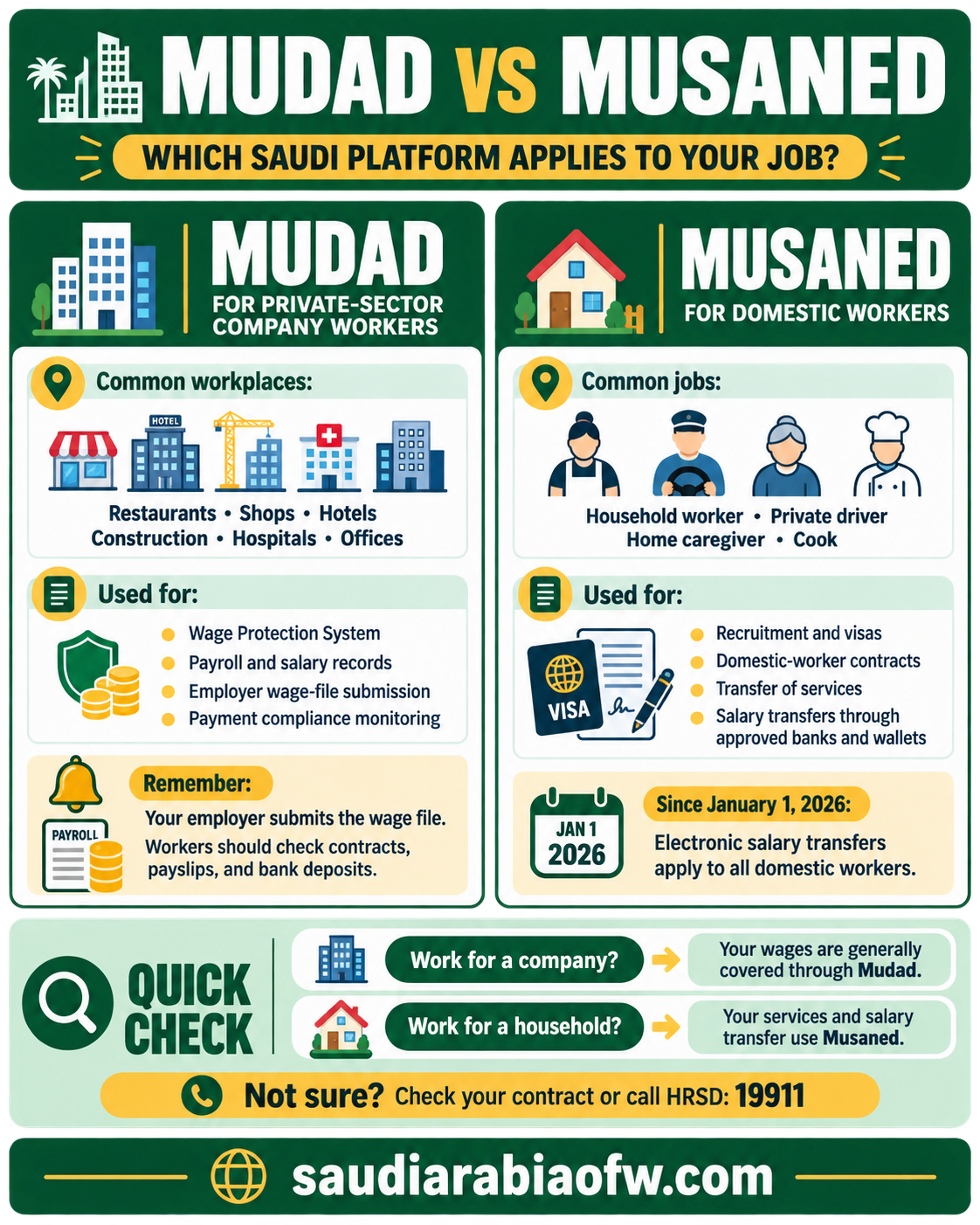 mudad or musaned app